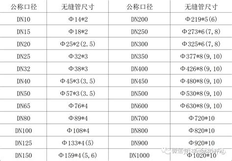 水管印記意思|2024最新 PVC 管徑尺寸對照表 / 管外徑、內徑尺寸換。